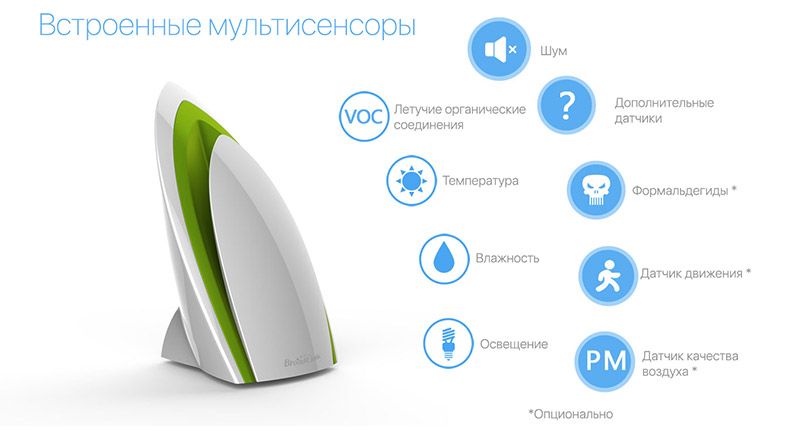 Датчик качества воздуха Broadlink A1 e-Air - EU